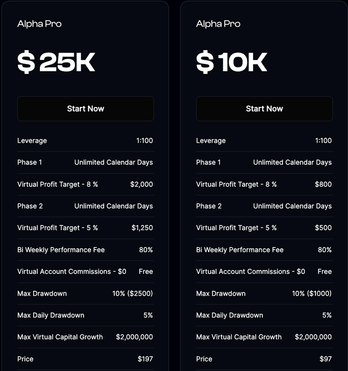Alpha Capital Review 2025 11 Alpha Capital