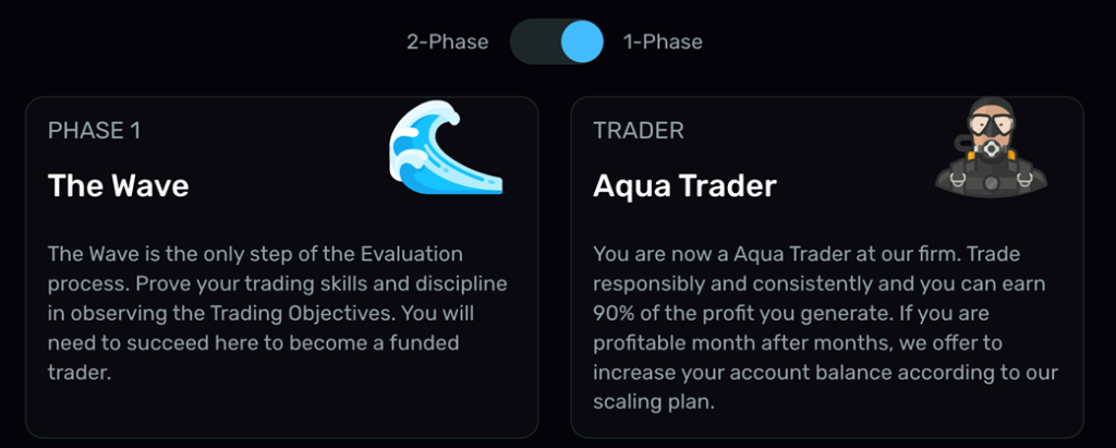 Aqua Funded