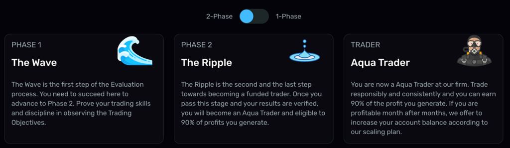 Aqua Funded