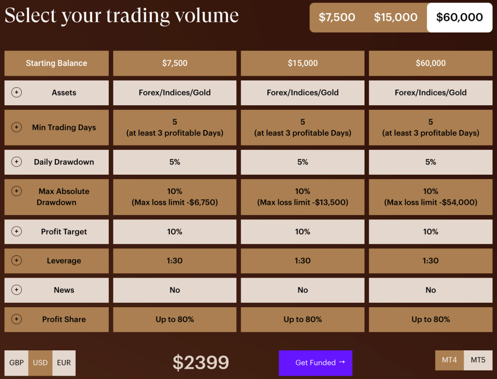 Audacity Capital