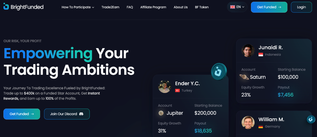 BrightFunded Review 2025 1 BrightFunded Review