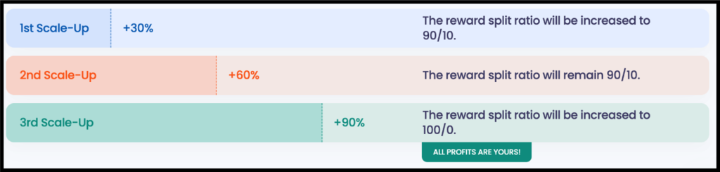 BrightFunded Review 2025 7 BrightFunded