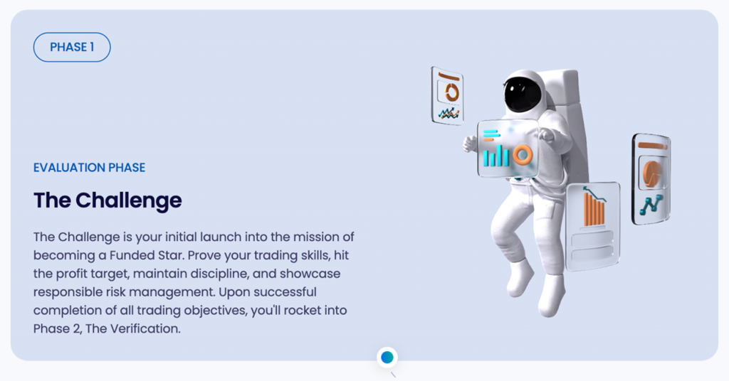 BrightFunded Review 2025 11 BrightFunded