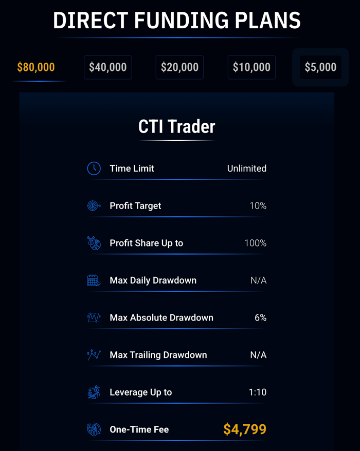 City Traders Imperium