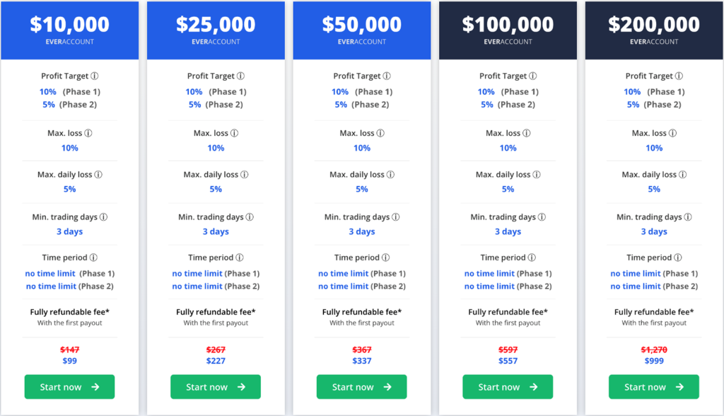 EverTrader Review 2025 3 EverTrader