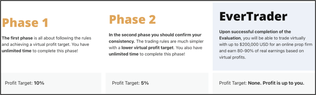 EverTrader Review 2025 5 EverTrader