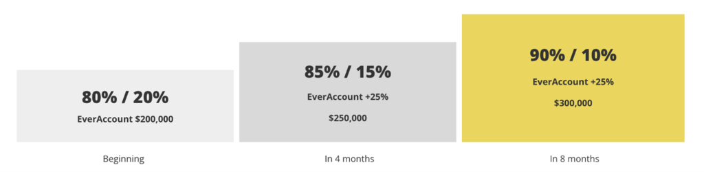 EverTrader Review 2025 9 EverTrader
