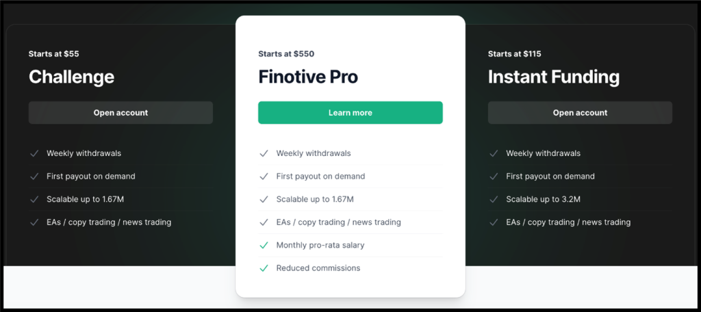 Finotive Funding