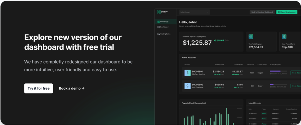 Finotive Funding