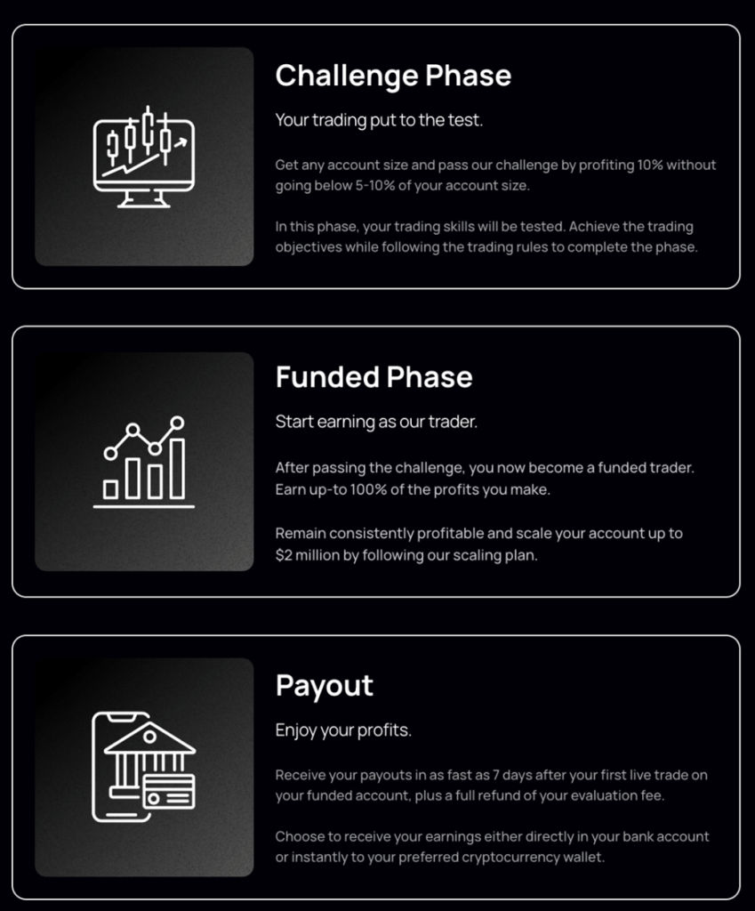 Funding Traders