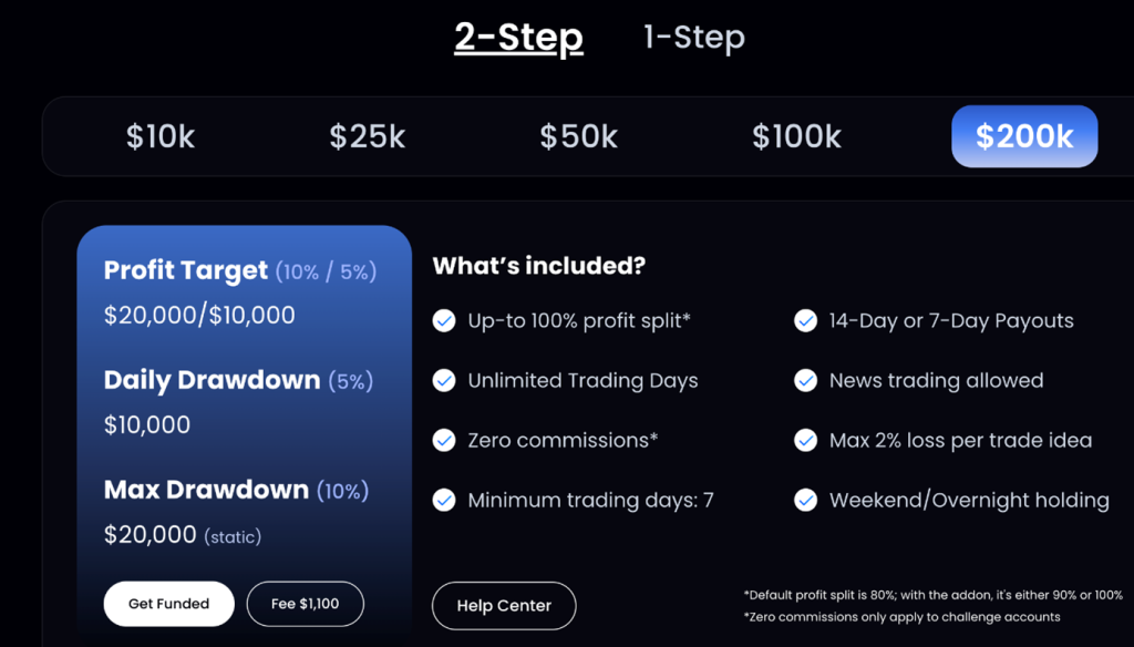 Funding Traders
