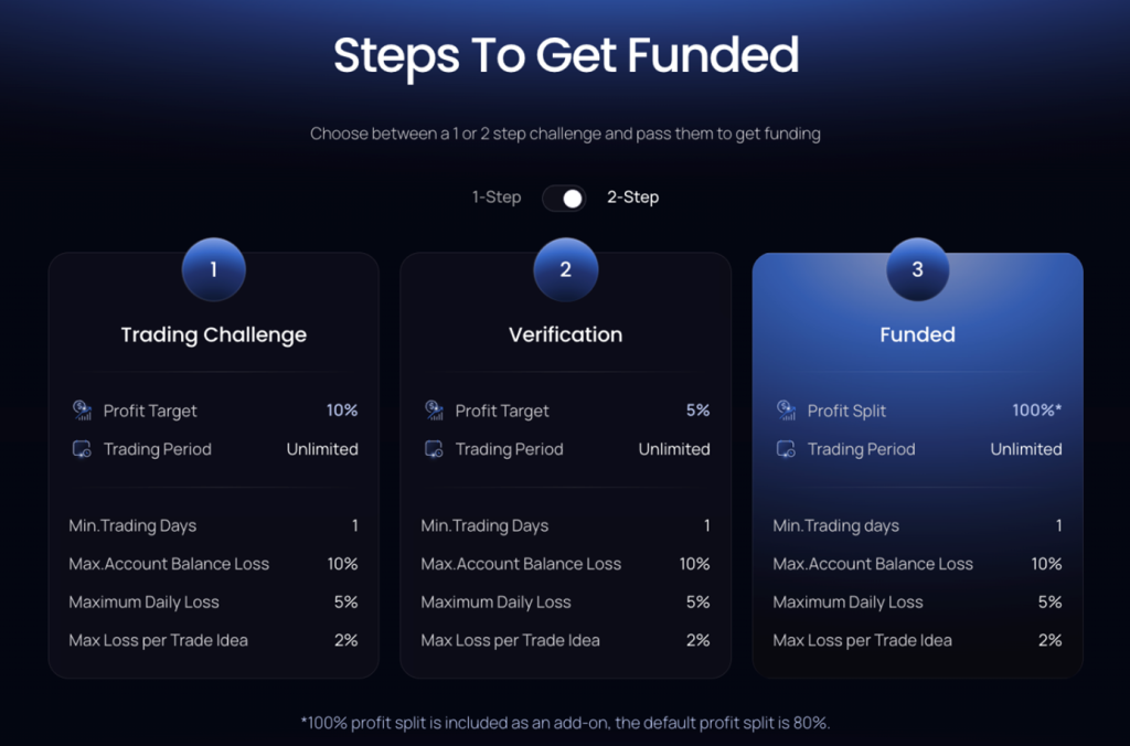 Funding Traders