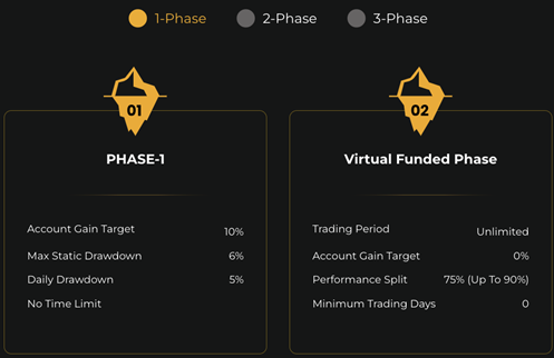 Lark Funding