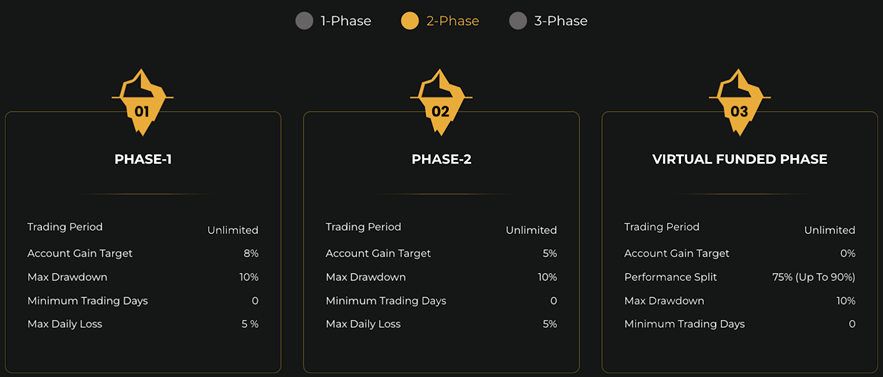 Lark Funding