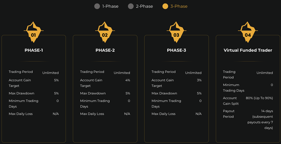 Lark Funding