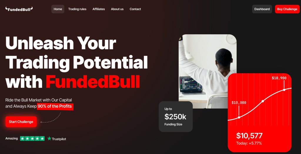 FundedBull Review
