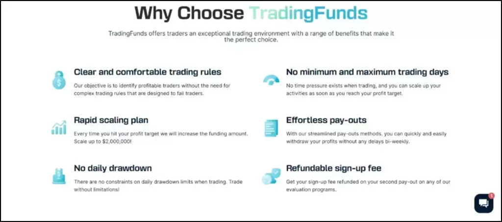 TradingFunds Review