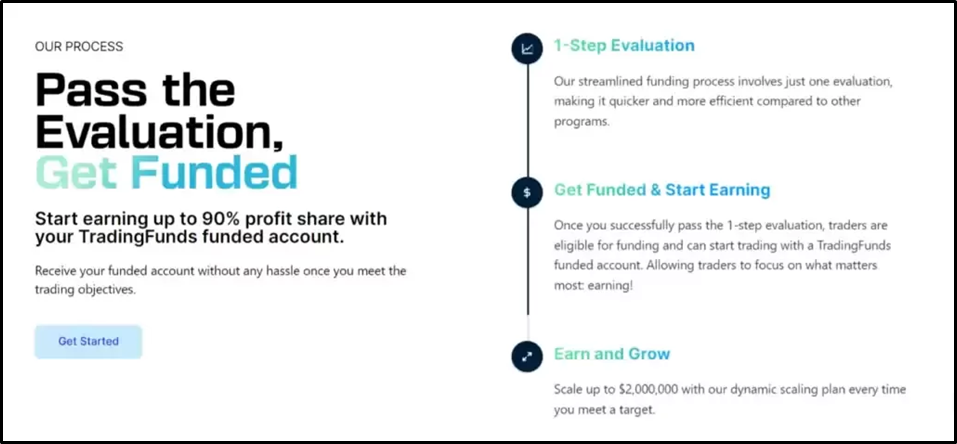 TradingFunds Review