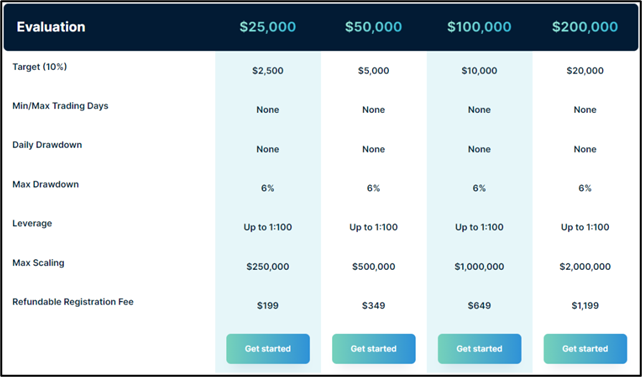 TradingFunds Review