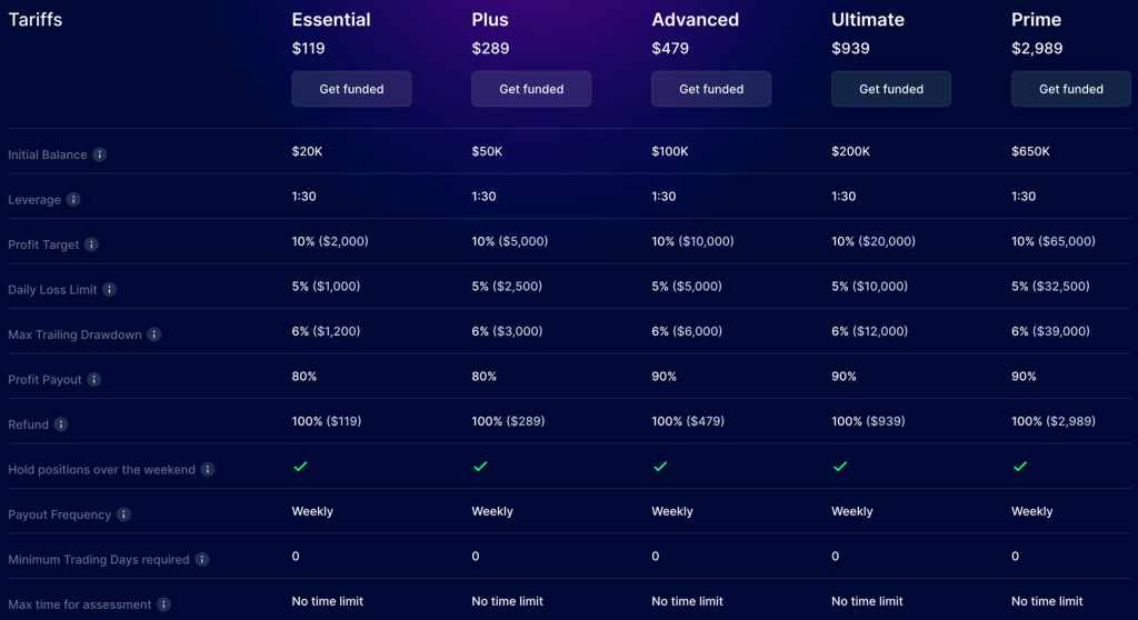 SabioTrade Review 2025 5 SabioTrade