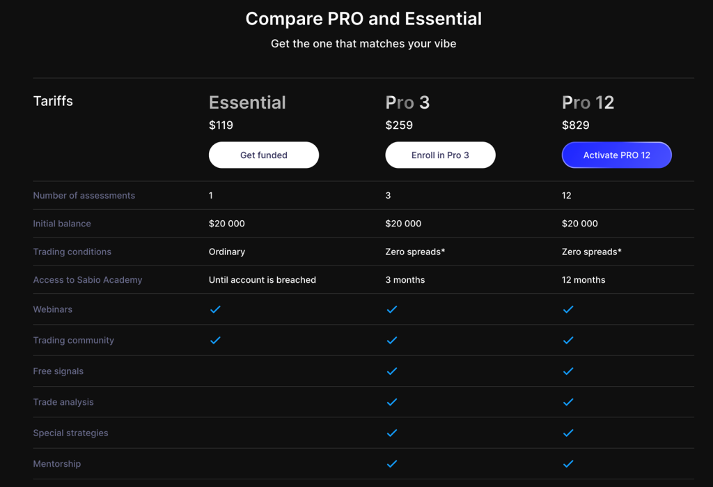 SabioTrade Review 2025 7 SabioTrade