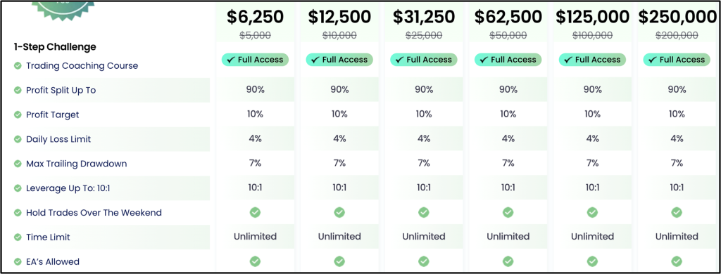 Top One Trader Review 2025 7 Top One Trader