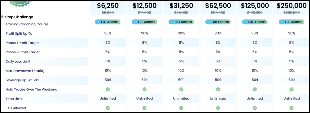 Top One Trader Review 2025 9 Top One Trader
