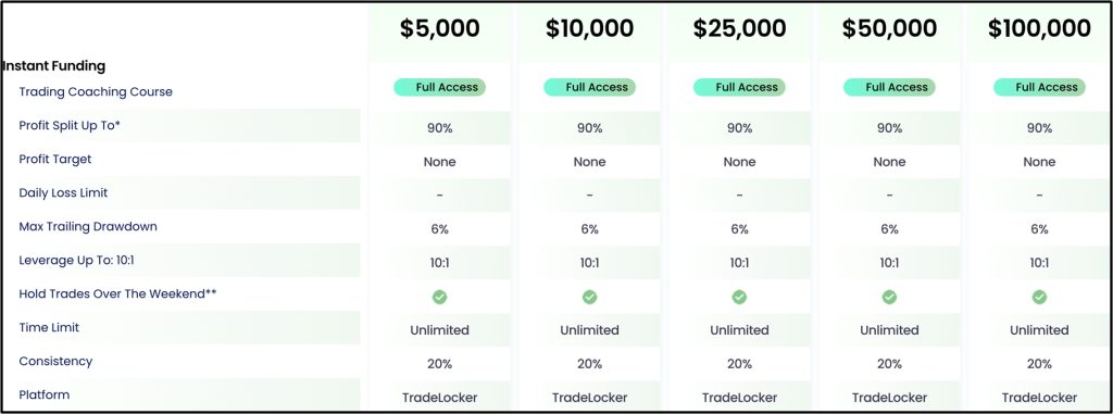 Top One Trader Review 2025 11 Top One Trader