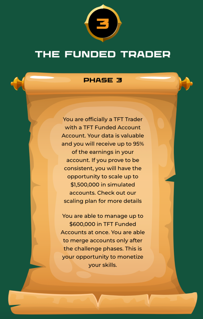 The Funded Trader