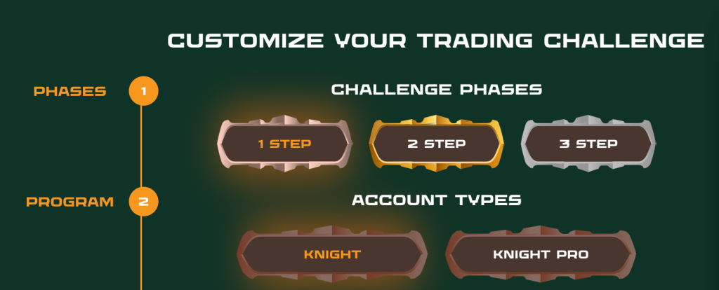 The Funded Trader