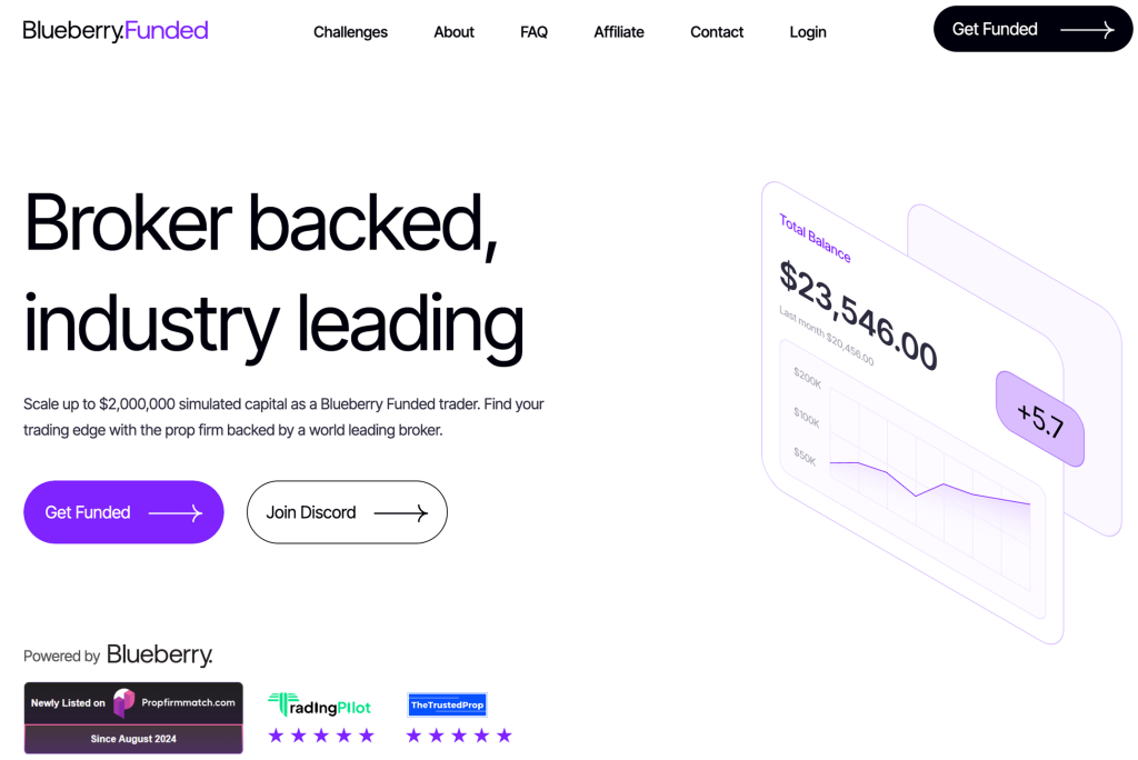 Blueberry Funded Review