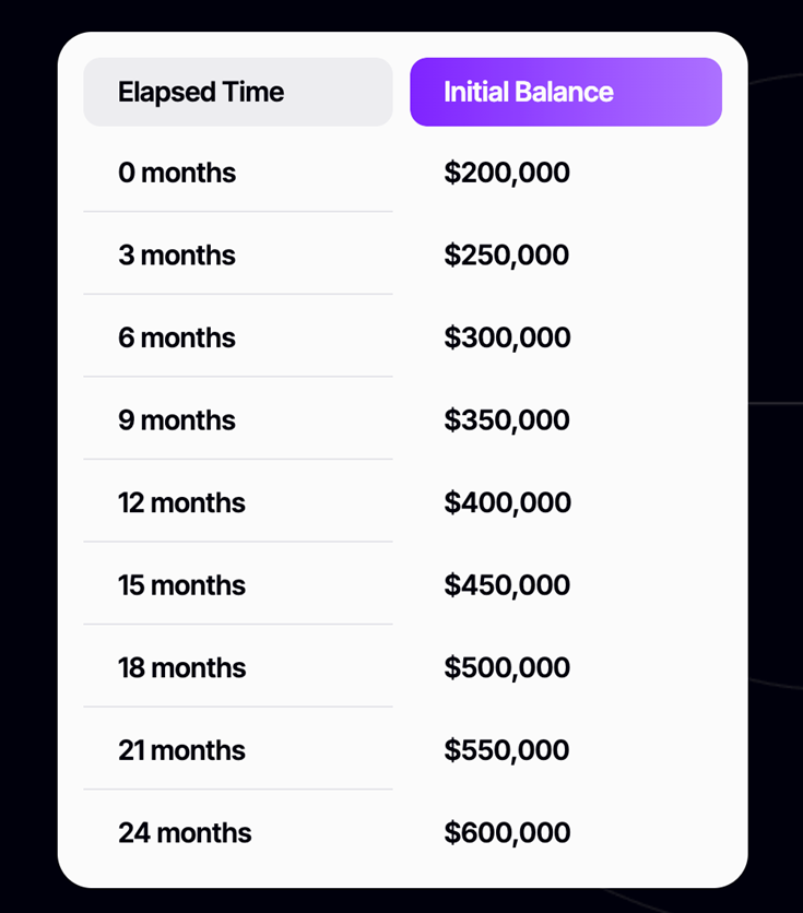 Blueberry Funded
