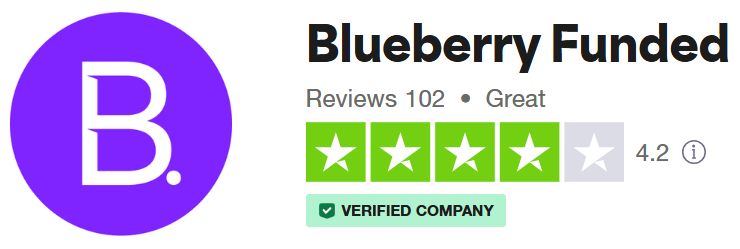 Blueberry Funded