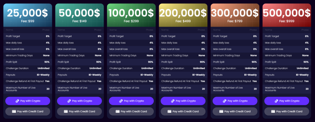 PaidPex