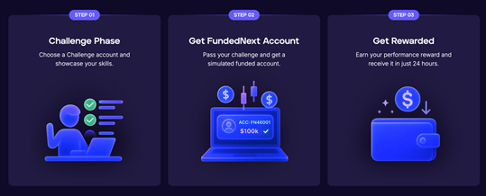 FundedNext
