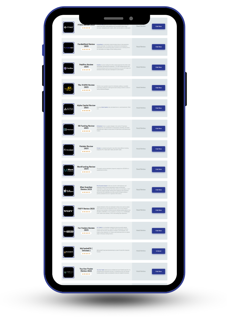 Most Reliable Forex Proprietary Firms - Choosing the Right Funded Forex Account - PropFirmFx.com