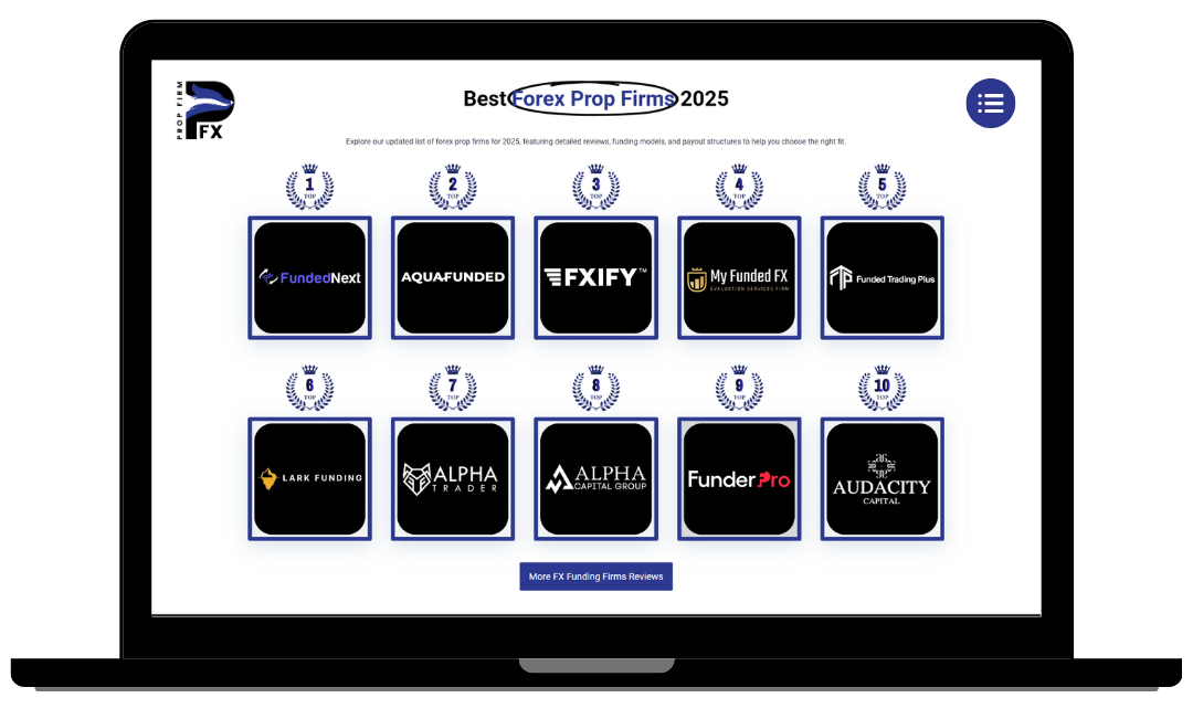 Why Read Forex Prop Firm Reviews - PropFirmFx.com