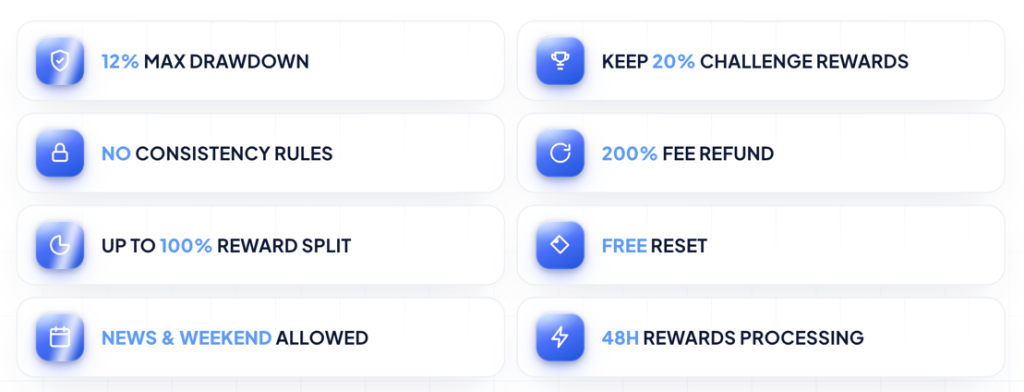 TigerFunded