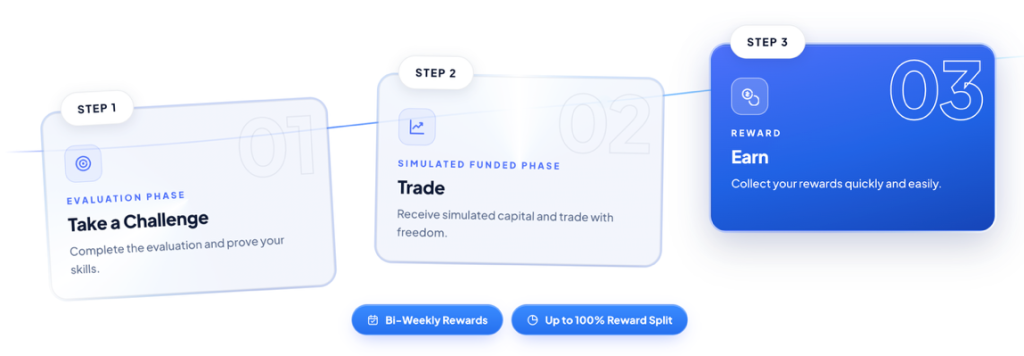 TigerFunded